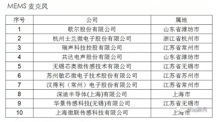 《2019年中国MEMS传感器潜力市场暨细分领域本土优秀企业》白皮书发布