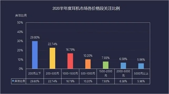 2020上半年耳机市场ZDC报告：真无线耳机已势不可挡